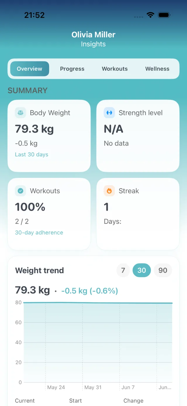 Client progress and insights screen
