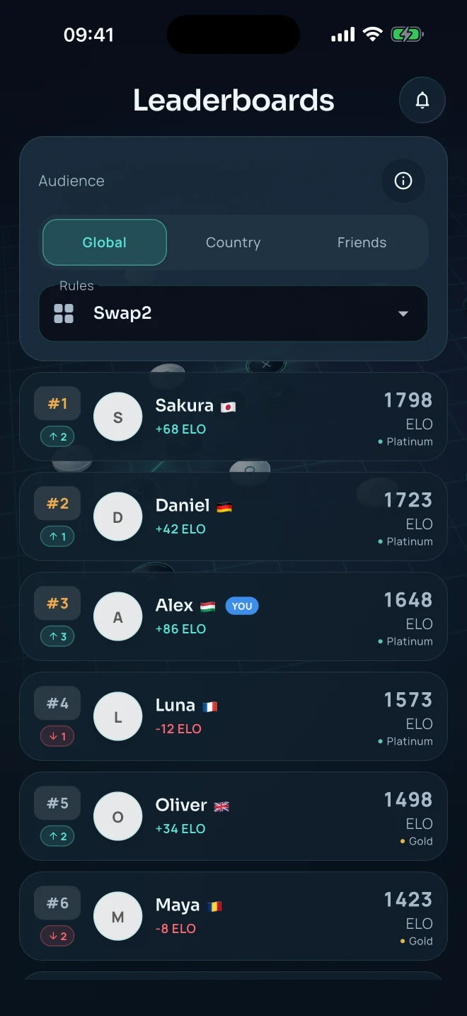 Gomoku Party global leaderboard