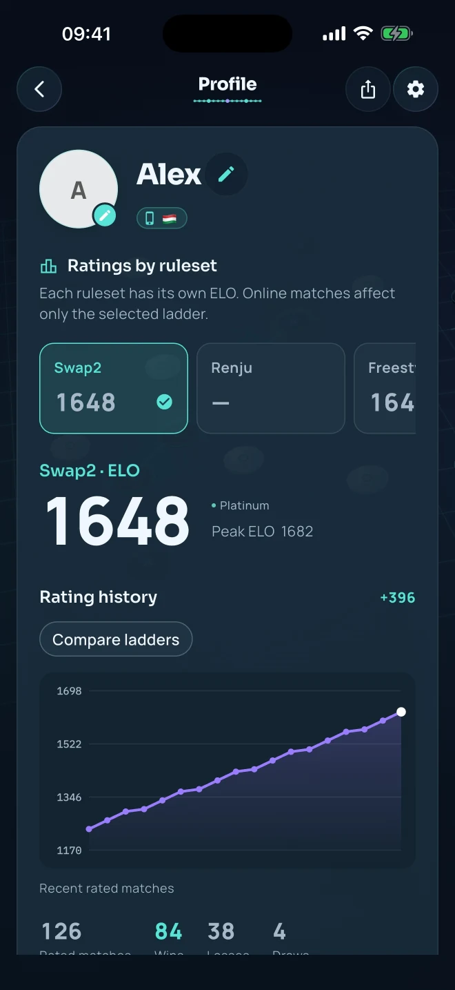Gomoku Party player profile with ELO trend and match statistics